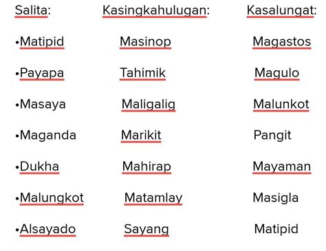 Kasingkahulugan in English: Definition of the Tagalog word .
